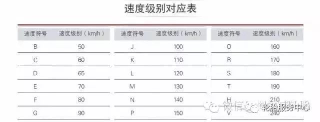 轮胎人必必要晓畅的……ob体育(图5)