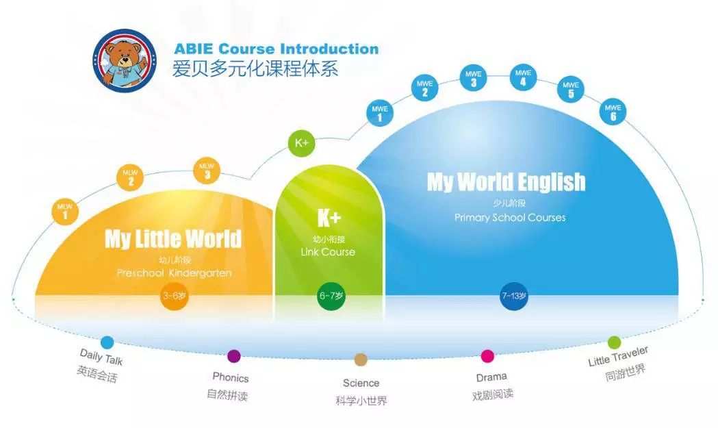 爱贝英语教材升级接轨国际教育最前沿