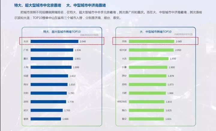 上海gdp相当于几个昆明_看看新闻 叩击时代(2)