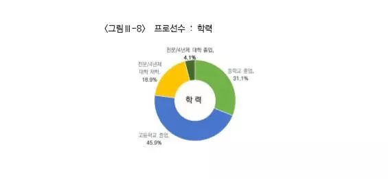 韩国文化产业振兴院kocca发布《2017韩国