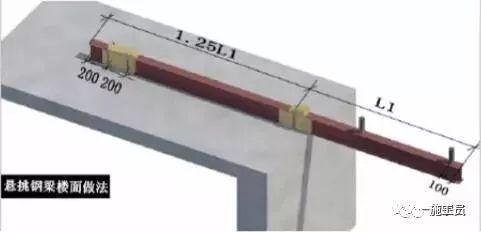 11)悬挑钢梁的固定段长度不应小于悬挑长度的 1.25 倍.