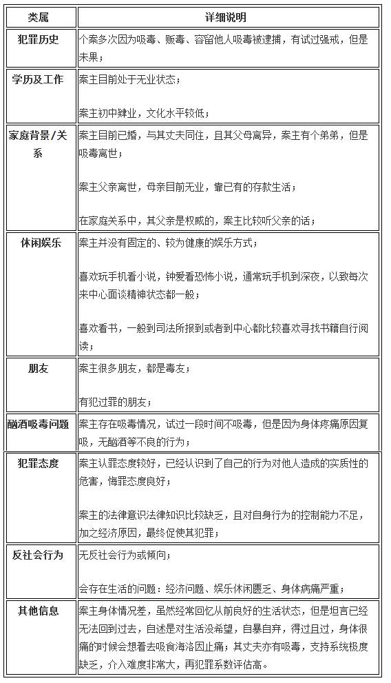 社区流动人口工作方案(3)