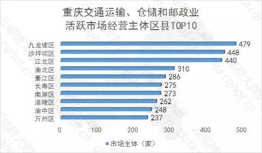 重庆物流招聘_重庆物流公司招聘 人气排名,排行榜 职友集(2)