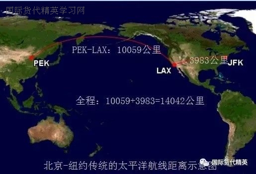 pek-lax-jfk(传统太平洋航线示意图)