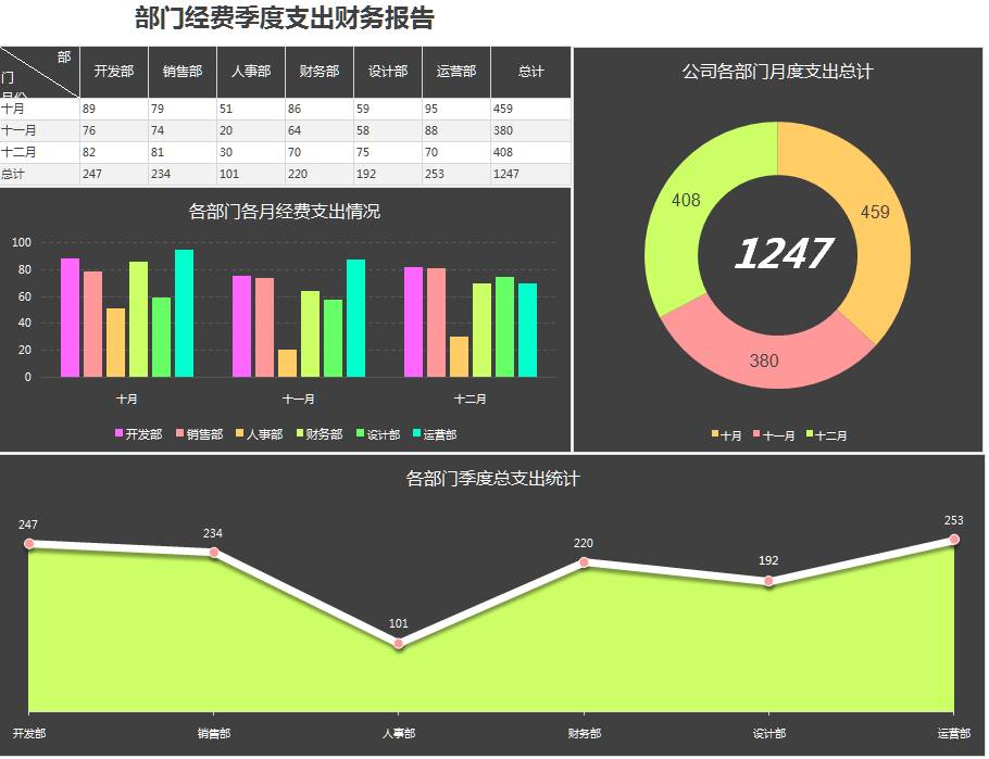 最后一天免费领取 | 年终总结必备数据分析图表模板