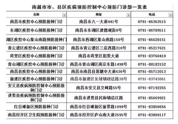 南昌春节期间对流动人口管控_南昌大学(3)