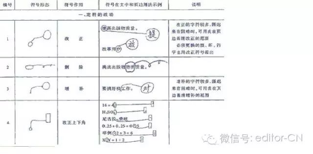 2引用标准本标准适用于中文(包括少数民族文字)各类校样的校对工作