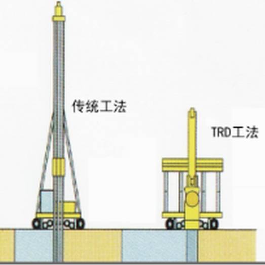 搞懂trd工法,掌握又一项基坑支护新技术