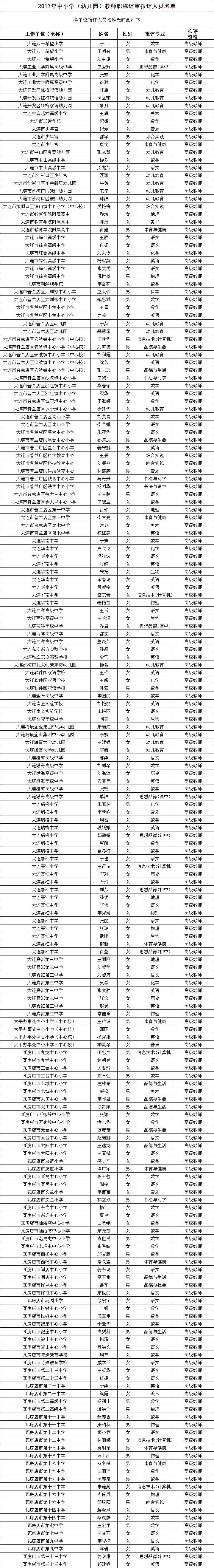 官方名师 | 大连39名老师入选正高级教师推荐人选,哪所学校最多?