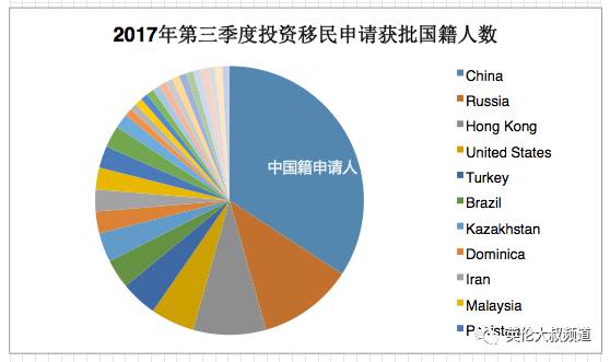 大于三百万人口_中国百万人口城市图