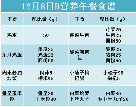 书院·生活|中小学营养午餐食谱(2017年12月4日-12月8日)