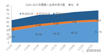 美国人口多少2017_中国人口大迁移 未来2亿新增城镇人口去向何方(3)