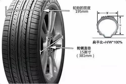 福特原车胎压什么原理_福特车胎没气的(3)