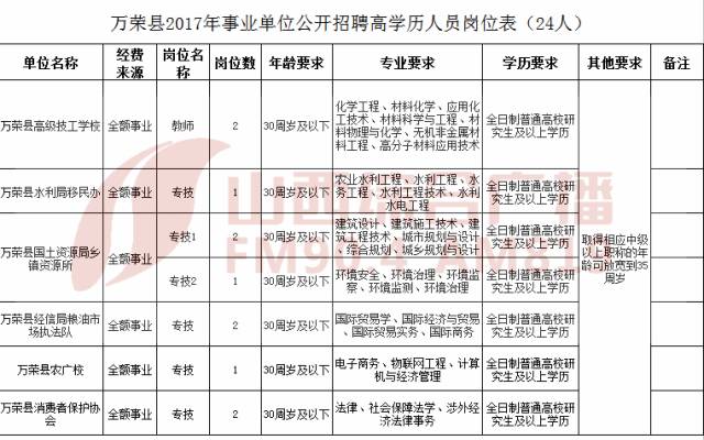 万荣人口_193人 万荣县2020年公开招聘事业单位工作人员公告(2)