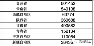 贵州省贫困人口数量_湖北省贫困人口规模数情况通报新闻发布会