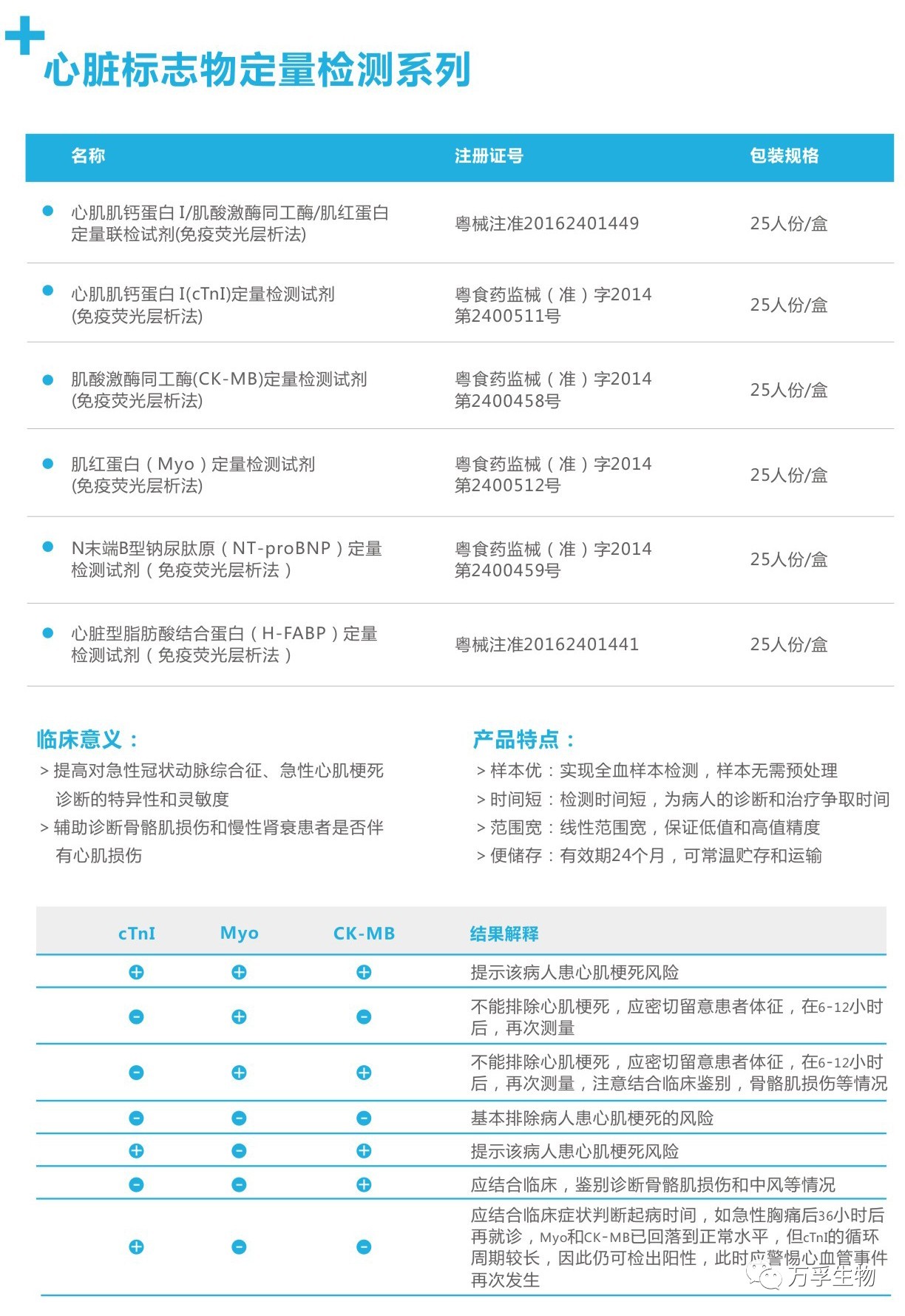 万孚心脏标志物定量检测系列优化胸痛中心诊疗流程