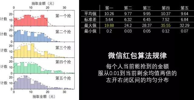 抢红包手气不好怎么办