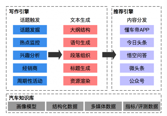 懂车帝小程序人口