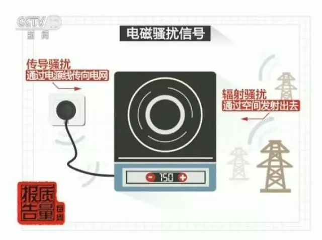 特种电缆与电磁炉报警是怎么回事儿?