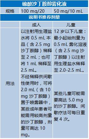 【医护】关于雾化吸入,这里有最全使用指南