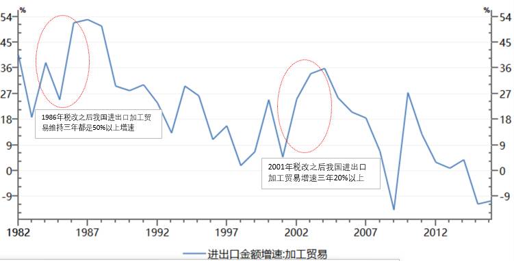 油管评论预测中国未来gdp_巨丰研究院 流动性依然处于中性偏紧状态(2)