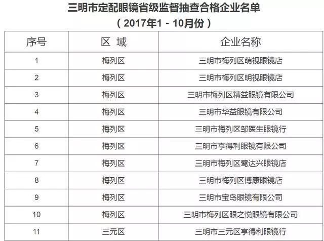 大田人口有多少_大田常住人口有几万 居民人均可支配收入多少元 数据告诉你(3)