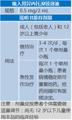 【医护】关于雾化吸入,这里有最全使用指南