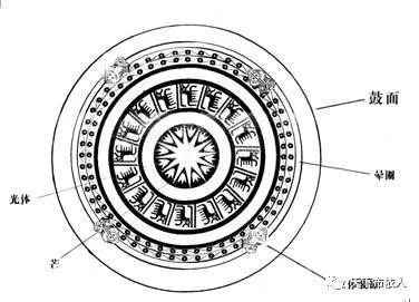 布依族铜鼓地域性是区别铜鼓文化的主要标志,布依族铜鼓地域性表现