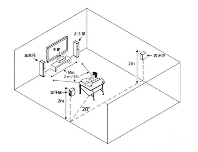 科技 正文  摆位 摆放是音响使用中重要的一环,摆得不好难免会令回放