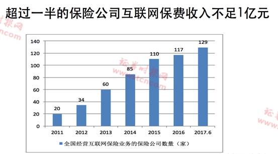 消费退货收入_7天无理由退货从哪天算起