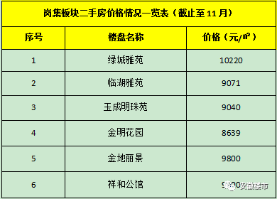 岗集gdp是多少_要火 岗集被国家选中,开建4500亩新城 打造全国性交通枢纽 综合医院 商场 地铁都要来,岗集价值将起