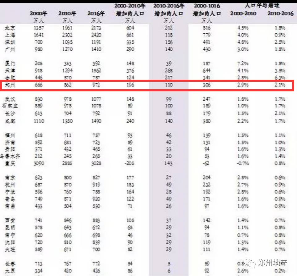 2000年人口收入_2000年人口普查照片(2)