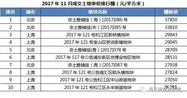 新房价格应全部计入gdp_以下哪些价值应计入当年GDP(2)