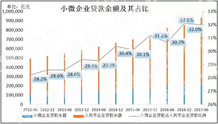 中小微企业对gdp_中小微企业贷款