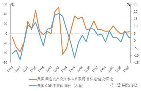 美国经济总量百年_百年前的美国(2)