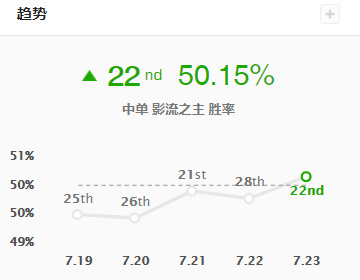 dopa卡牌的最新符文天赋