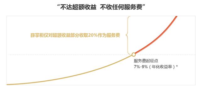 投资理财到底怎么赚钱？看完这几条对你肯定有启发谈球吧体育(图7)