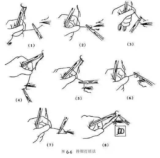 外科打结技能详解图文并茂