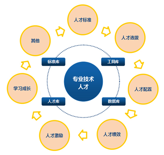 人事招聘方案_招聘信息(4)