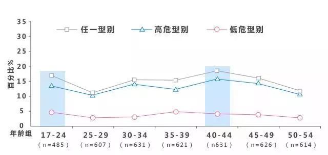 hpv人口_hpv症状图片