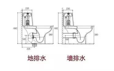 马桶的排水原理图_抽水马桶结构图及工作原理介绍