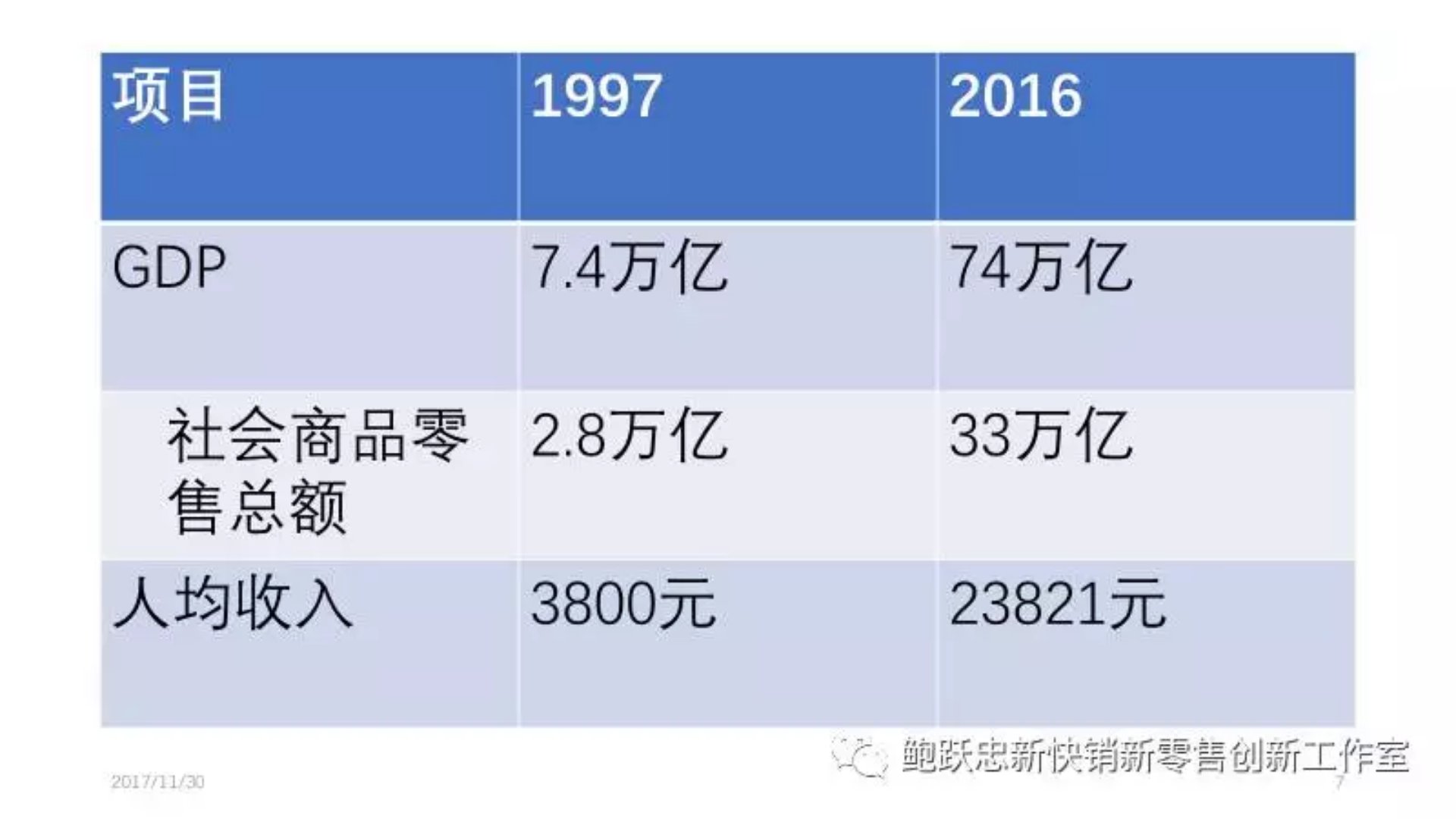 获得的经济总量_经济发展图片(2)