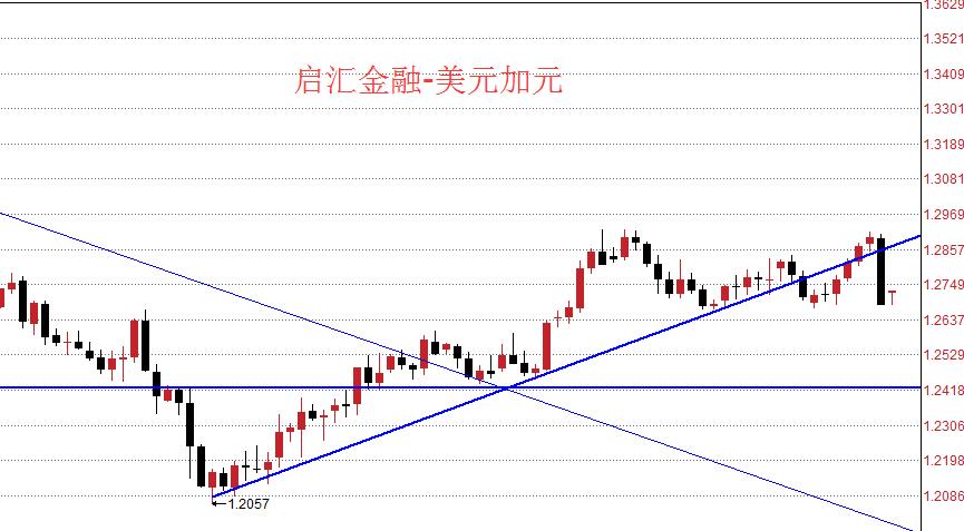 宁波发布gdp数据_宁波银行数据中心(2)