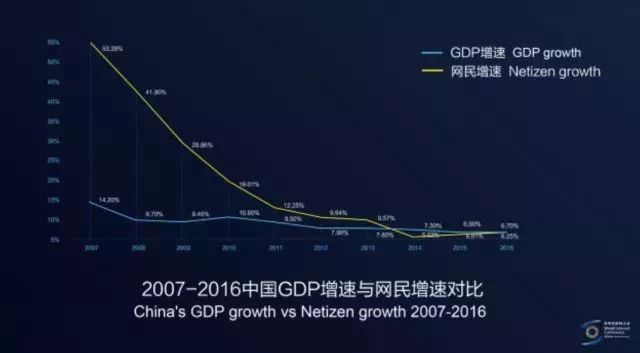 400GDP_中国gdp增长图(3)