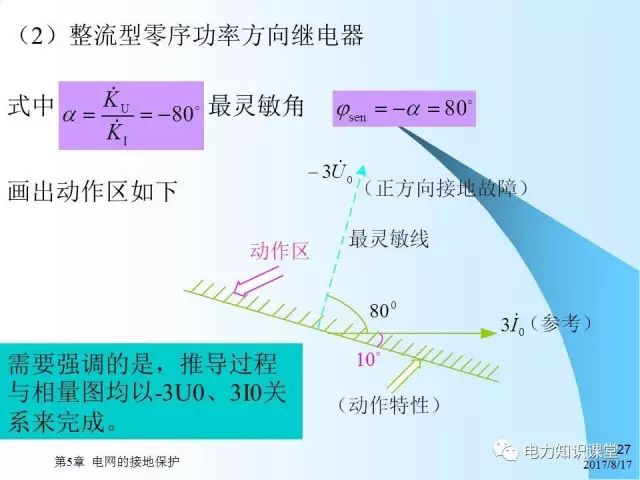 接地gdp(2)