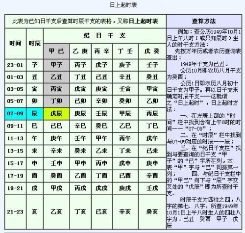 教你查出生辰八字的方法,日上起时法,帮你搞定时柱