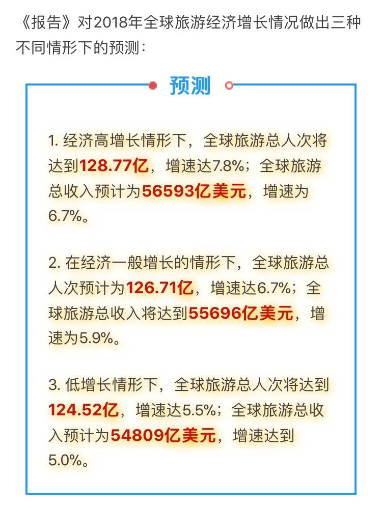 2018年经济总量占世界经济份额_经济发展图片