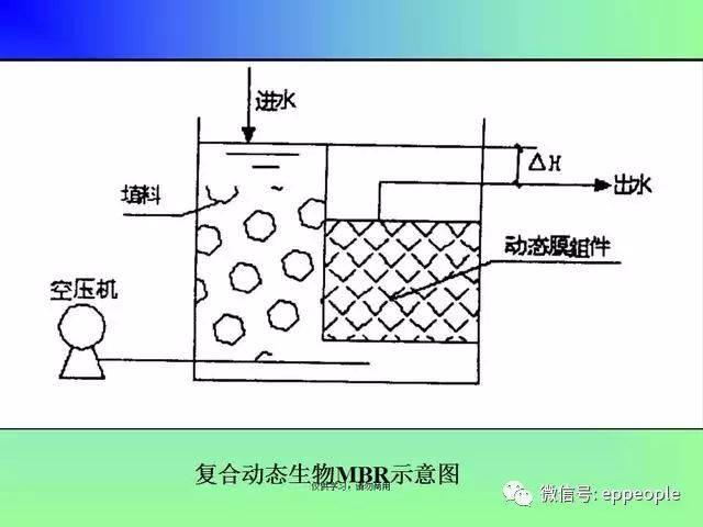 msbr与mbr水处理新技术