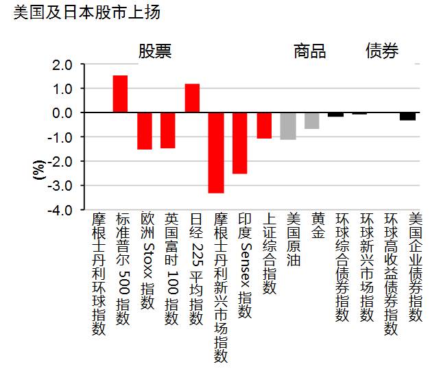 gdp和股市总值_GDP三年来首次破八 CPI显示通胀已成往事(2)