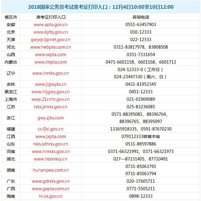 2018年国家公务员考试准考证打印入口汇总(各省)